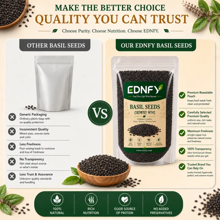 EDNFY%20Premium%20Basil%20Seeds%20(Tokma%20Dana)%20%7C%20100%25%20Natural%20Sabja%20Seeds%20%7C%20High%20Fiber%20Healthy%20Superfood%20-%20Image%206