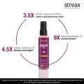 Streax Professional 100ml Canvoline Straightening Post Care Hair Serum for Women | Enriched with Baobab Oil | Anti Hair Breakage | Anti Frizz | Soft & Tangle Free Hair | Paraben & Silicon free.
