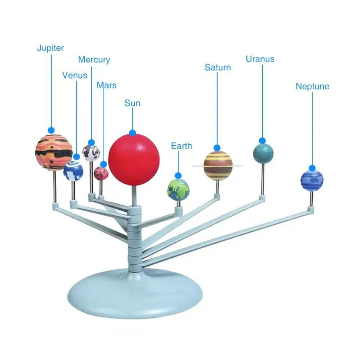 express%203D%20Solar%20System%20Planetarium%20%20Model%20Learning%20Study%20Science%20Kits%20Educational%20Astronomy%20Model%20DIY%20Toy%20Gift%20-%20Image%202