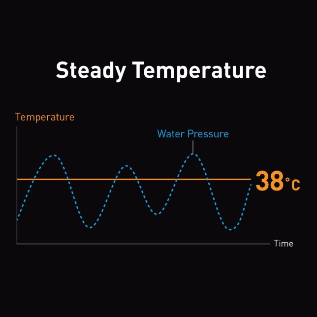Panasonic%20DH-3NDP1%20Digital%20Jet%20Pump%20Series%20Instant%20Water%20Heater%20%7C%20Home%20Rain%20Shower%20-%20Image%204