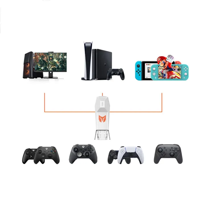 BIGBIG%20WON%20R100%20Pro%20Wireless%20tooth%20Adapter,%20Game%20Controller%20Converter%20and%20Receiver,%20Compatible%20with%20Nintendo%20Switch,%20Windows%2010%20PC,%20PS4,%20PS5,%20Xbox%20One%20Series%20X%20S%20-%20Image%203