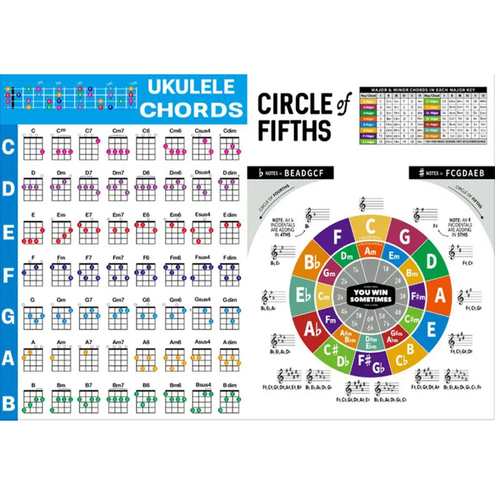 Ukulele%20Chord%20Chart%20280x210mm/572x400mm%20Common%20Chord%20Progressions%20Educational%20Chord%20Poster%20For%20Beginners%20Teacher%20-%20Image%206