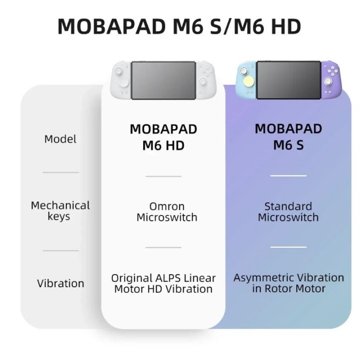 M6S%20/%20M6HD%20Gemini%202%20Controller%20For%20Nintendo%20Switch%20OLED%20Joypad%20with%20Hall%20Joystick%20Console%20for%20Switch%20NS%20OLED%20Gamepad%20Controller%20-%20Image%204