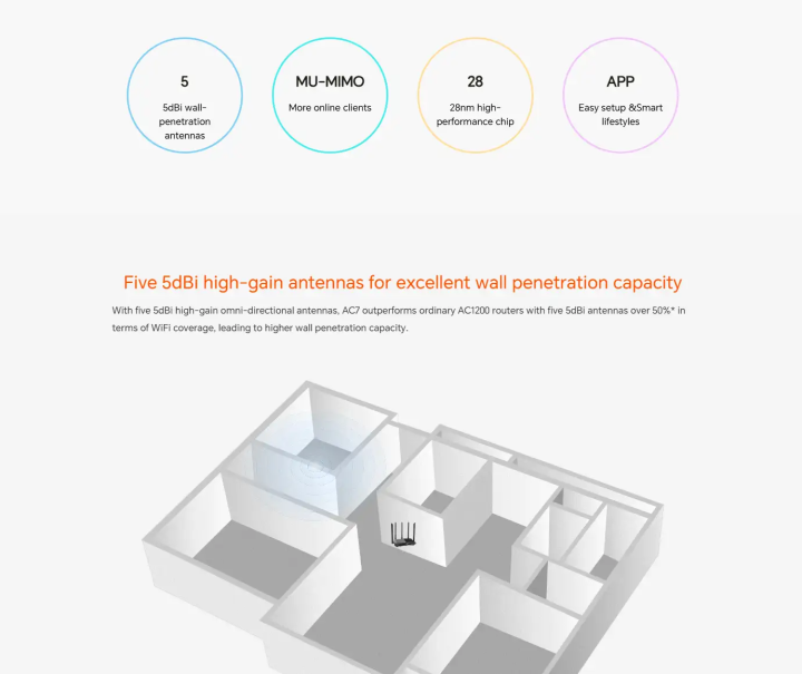 Tenda%20AC7%20AC1200%20Mbps%20Dual-band%20Wi-Fi%205%20Router%20-%20Image%206