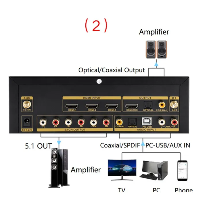 HDMI%202.0%20Switcher%203x1%20Audio%20Extractor%205.1%20Decoder%20ARC%20SPDIF%20Optical%20Coaxial%20PC-USB%20AUX%20USB%20Flish%20Driver%205.8G%20Audio%20DTS%20Dolby%20AC3%20-%20Image%203