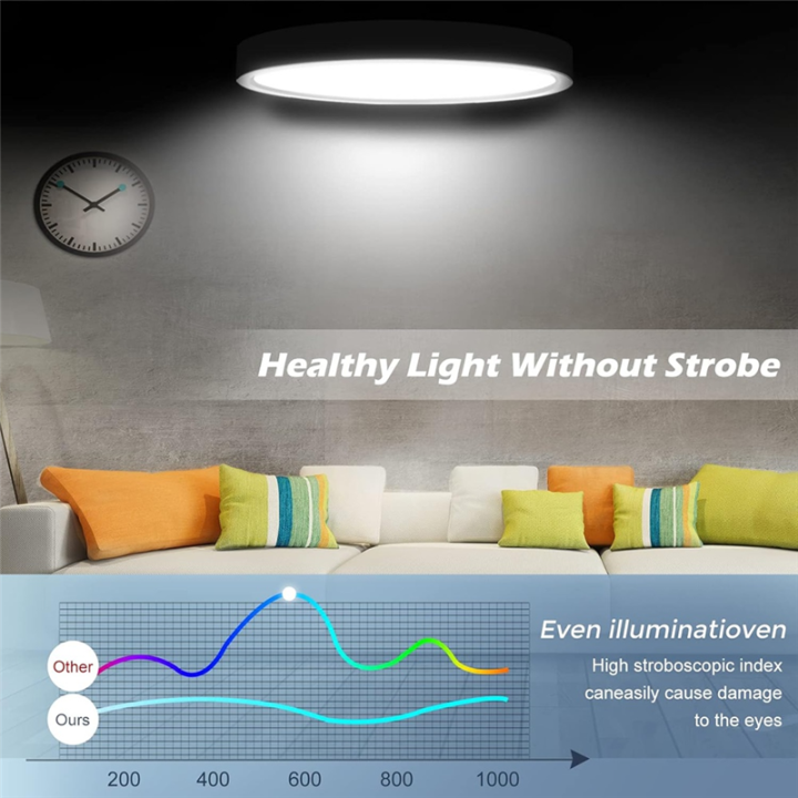 12%20Inch%20LED%20Flush%20Mount%20Ceiling%20Light%20Fixture%2024W%20Flat%20Modern%20Round%20Lighting%20Fixture%20for%20Kitchens,Stairwells,%20Bedrooms%20Easy%20Install%20Easy%20to%20Use%20A%20-%20Image%205