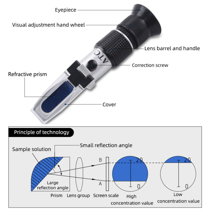 yieryi%20Handheld%200-100%E2%80%B0%20Seawater%20Salinity%20Meter%20Sodium%20Chloride%20Concentration%20Refractometer%20-%20Image%207