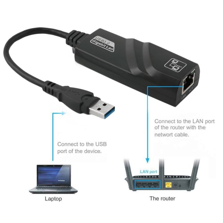 USB%203.0%20to%2010/100/1000Mbps%20Gigabit%20RJ45%20Ethernet%20LAN%20Network%20Adapter%20-%20Image%204