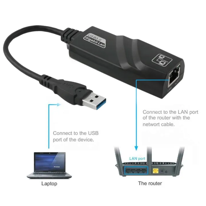 USB%203.0%20to%2010/100/1000Mbps%20Gigabit%20RJ45%20Ethernet%20LAN%20Network%20Adapter%20-%20Image%203