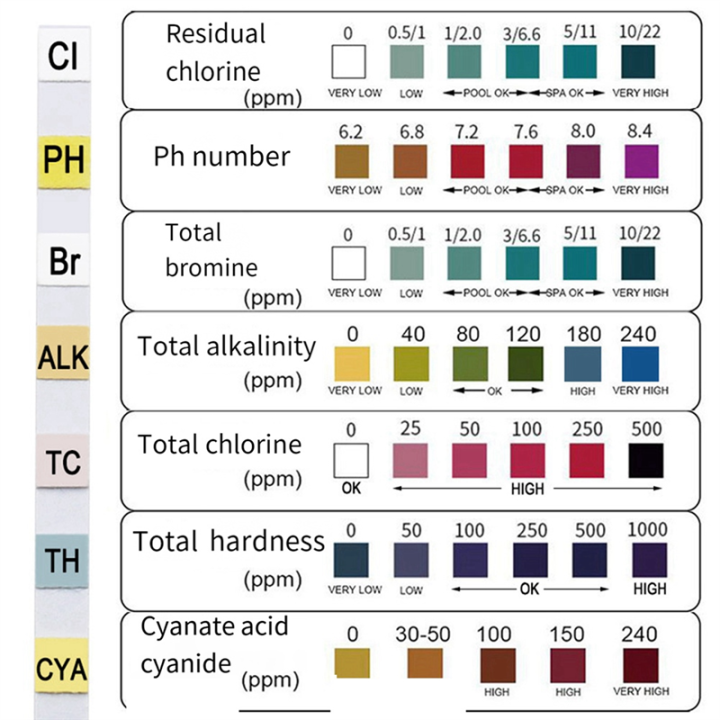 7-In-1%20Swimming%20Pool%20Test%20Paper%20Ph%20Test%20Paper%20Water%20Quality%20Test%20Paper%20Residual%20Chlorine%20Test%20Paper%201%20Bottle%20Of%2050%20-%20Image%205