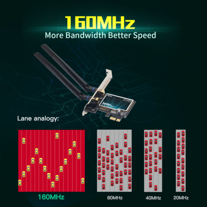 2974Mbps%20WiFi6%20AX200%20PCIE%20WiFi%20Card%20Adapter%20Bluetooth5.2%20Dual%20Band%202.4G/5Ghz%20802.11AX%20Wireless%20Adapter%20For%20Pc%20Desktop%20Windows%2010%20-%20Image%203
