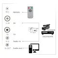 PCI Internal TV Tuner Card MPEG Video DVR Capture Recorder PAL BG PAL I NTSC SECAM PC PCI Multimedia Card Remote. 