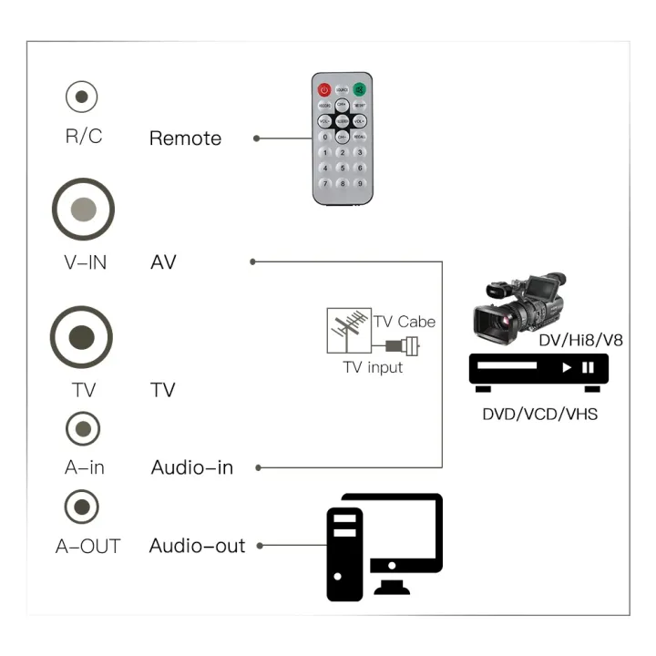 HXSJ%20PCI%20Internal%20TV%20Tuner%20Card%20MPEG%20Video%20DVR%20Capture%20Recorder%20PAL%20BG%20PAL%20I%20NTSC%20SECAM%20PC%20PCI%20Multimedia%20Card%20Remote%20-%20Image%206