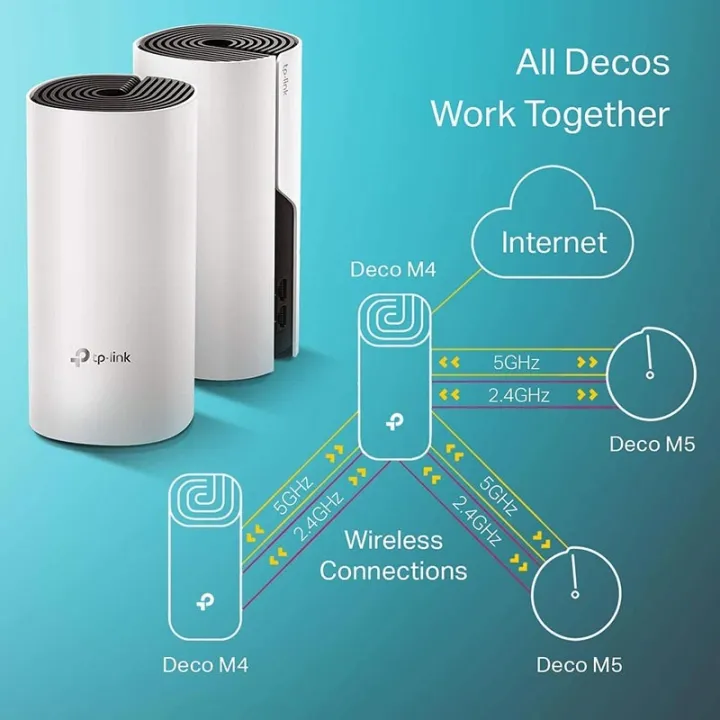 Router%20TP-Link%20Deco%20M4%20(2%20Pack)%20Whole%20Home%20Mesh%20(Warranty:%2002%20Years,%20Service%20Warranty:%2005%20Years).%20-%20Image%203