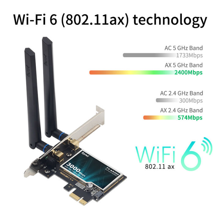 2974Mbps%20WiFi6%20AX200%20PCIE%20WiFi%20Card%20Adapter%20Bluetooth5.2%20Dual%20Band%202.4G/5Ghz%20802.11AX%20Wireless%20Adapter%20For%20Pc%20Desktop%20Windows%2010%20-%20Image%202