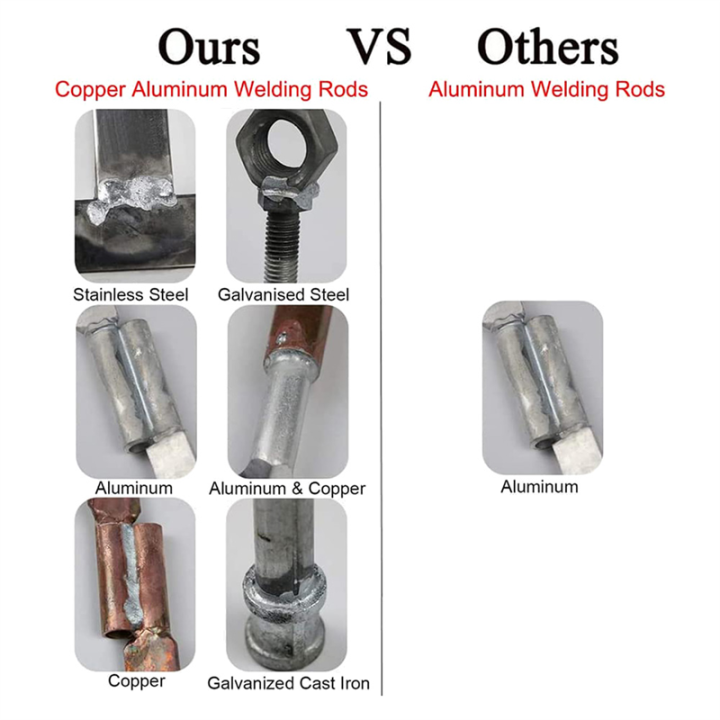 50%20Pcs%20Copper%20Low%20Temperature%20Solution%20Welding%20Flux%20Cored%20Electrode%20-%20Image%206
