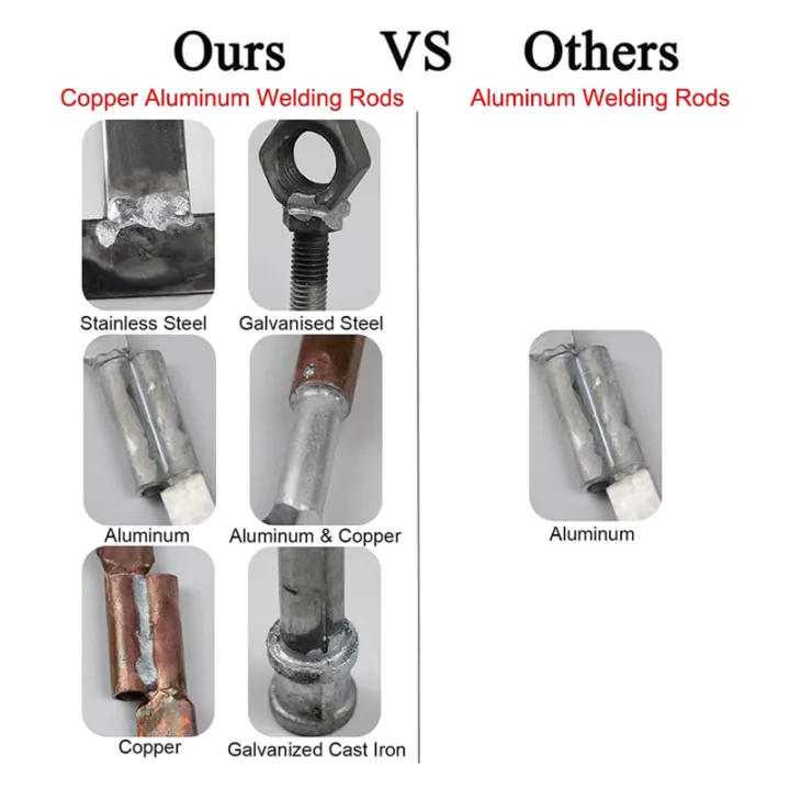 ARELENE%2050%20Pcs%20Copper%20Aluminum%20Electrode%20Low%20Temperature%20Solution%20Welding%20Metal%20Flux%20Cored%20Electrode%201.6mm%20x%2033cm%20-%20Image%207