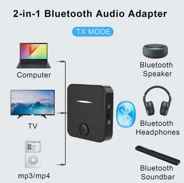Bluetooth%20Audio%20Transmitter%20&%20Receiver%20(2-In-1)%20-%20Image%203