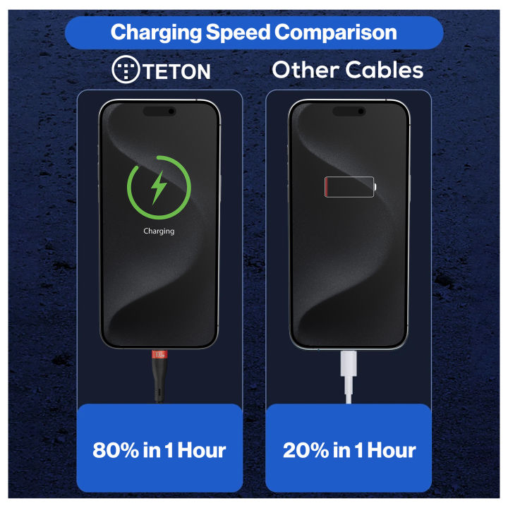 Teton%20Type%20C%20to%20Type%20C%20Cable%20100W%205A%20High%20current%20PD%20fast%20Charging%20for%20Iphone%2017/16/15/%20Samsung%20/Android%20-%20Image%204