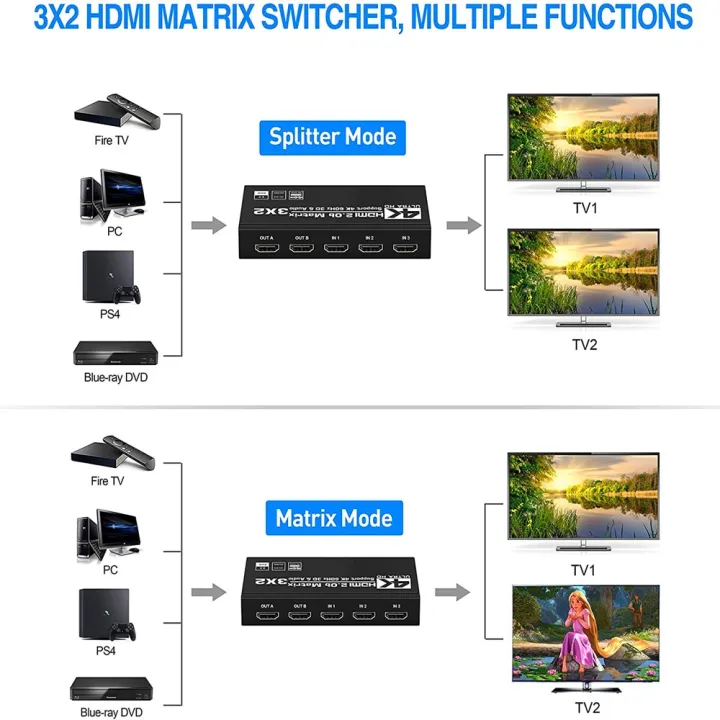 KuWFi%204K/60Hz%20HDMI%20Switch%20Remote%203x2%20Switcher%20Dual%20Audio%20Extractor%202.0b%20Matrix%20Splitter%20for%20PS4/5%20Xbox%20TV%20DVD%20HD%20player-black%20-%20Image%208