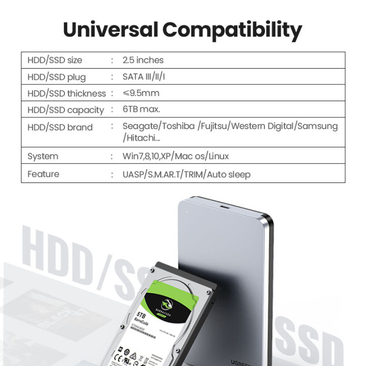 (Only%20Case)%20UGREEN%20USB%20C%20Hard%20Drive%20Enclosure%20for%202.5inch%20SATA%20SSD%20HDD,%20Aluminum%20USB%20C%20to%20SATA%20Adapter%20USB%203.1%20Gen%202%20Support%20SATA%20III%20for%20Mac-Book%20Pro%20Air%20Samsung%20-%20Image%203