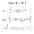 Nax New Digital Display Ph Meter Detection Pen Water Quality Testing Meter.
