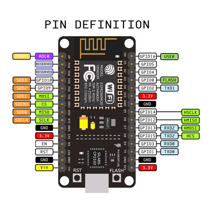 ESP8266%20wifi%20module%20CH340%20NodeMCU%20Lua%20V3%20IoT%20development%20board%2012E%20TYPE-C%20interface%20-%20Image%206