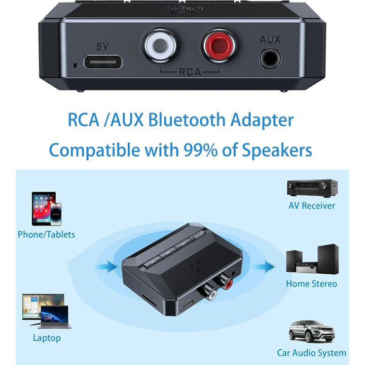 AUX%20Stereo%20Receiver%20Bluetooth%205.3%20Home%20Stereo%20Bluetooth%20Receiver,%20Adapter%20to%20Bluetooth%20Adapter%20-%20Image%205