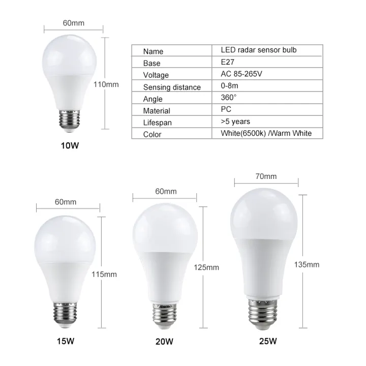 15W/20W/25W%20E27%20Radar%20Motion%20Sensor%20Light%20Bulb%2085-265V%20Infrared%20Detection%20Smart%20Lamp%20Working%20in%20Night%20Darkness%20-%20Image%204