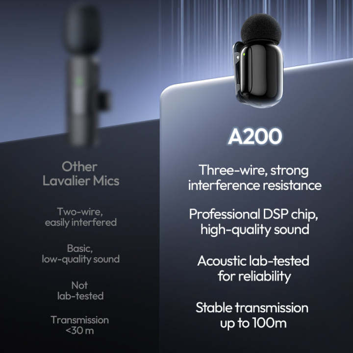 ULANZI%20A200%20Mini%20Mic%20Wireless%20Lavalier%20Lapel%20Microphone%20Plug%20&%20Play,%20Smart%20Noise%20Cancelling,%20Digital%20Display,%2030H%20Battery%20for%20Video%20Recording%20-%20Image%209