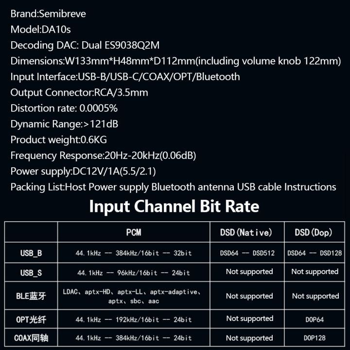 Semibreve%20DA10s%20HiFi%20Audio%20DAC%20Dual%20ES9038Q2M%20AMANERO%20USB%20C%20DSD51%2032Bit%20384KHz%20Decoder%20Bluetooth%205.1%20QCC5125%20LDAC%20-%20Image%206