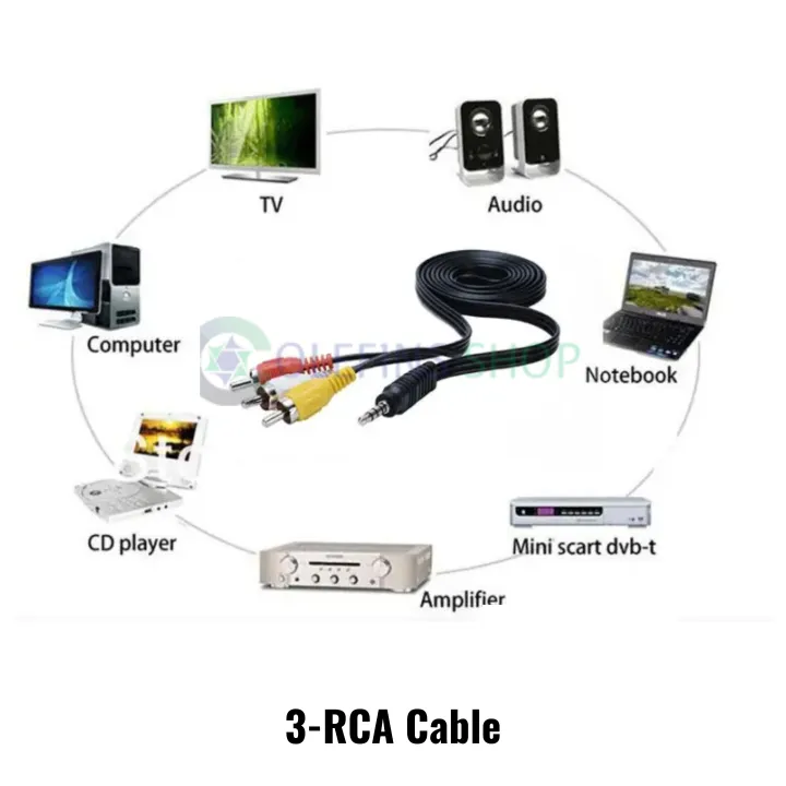 RCA%20Audio%20Video%203.5mm%20AV%20Cable%20TV%20Cable,%20DV%20Digital,%20Camera,%20CD%20Player,%20MP3,%20MP4%20VCR%20and%20and%20Multi%20Devices%20-%20Image%202