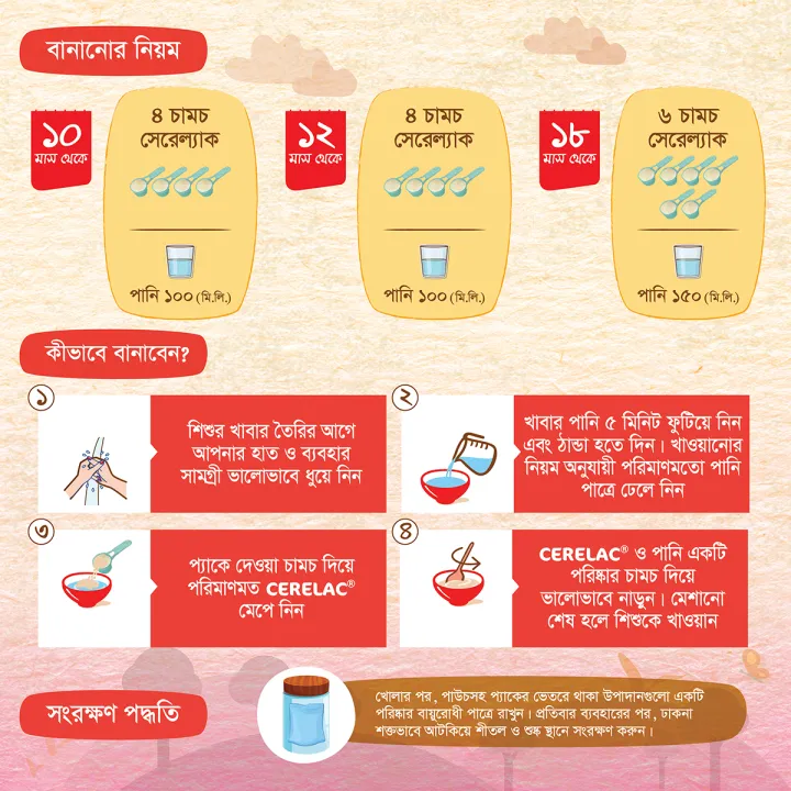 CERELAC%20Stage%204%20Wheat%20&%204%20Fruits%20with%20Milk%20350g%20BiB%20-%20Image%205