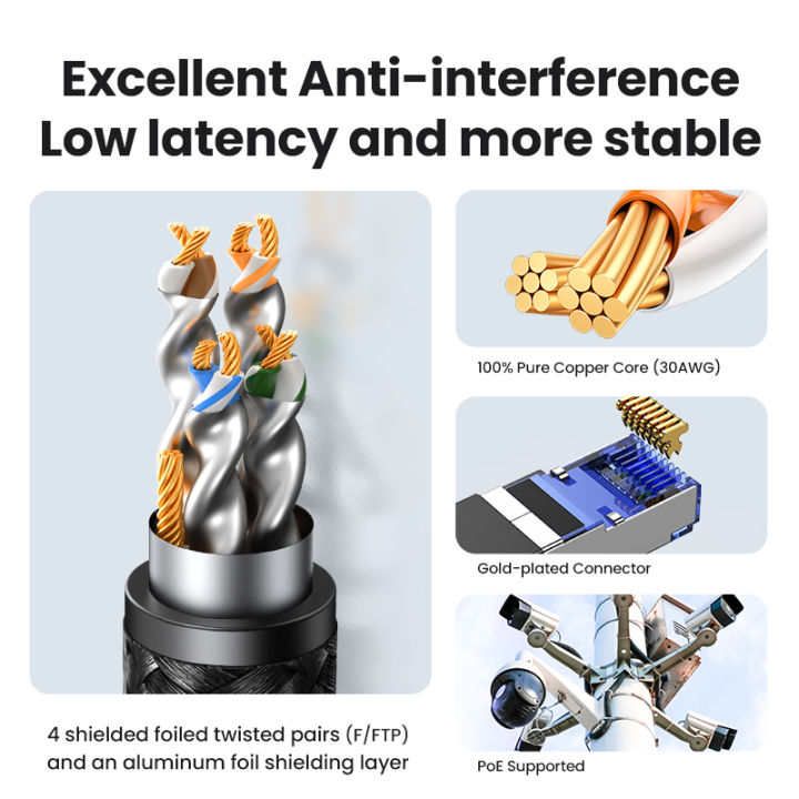 UGREEN%20CAT%208%20Ethernet%20Cable%20CAT8%2040Gbps%202000MHz%20Networking%20Nylon%20Braided%20Internet%20Lan%20Cord%20for%20Laptops%20PS%204%20Router%20RJ45%20Cable%20-%20Image%204