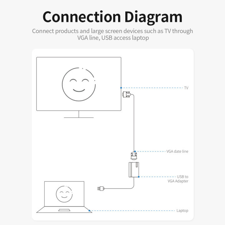 HXSJ%20USB%20to%20VGA%20Adapter%20with%20Audio%201080P%20Full%20HD%20Cable%20Screen%20Mirroring%20Adapter%20for%20TV/Monitor/Projector%20Gray%20-%20Image%204