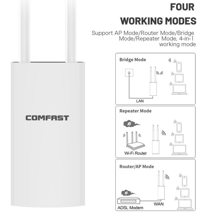 Comfast%20300Mbps-1200Mbps%20Wireless%20Wifi%20Outdoor%202.4%205.8Ghz%20High%20Power%20Waterproof%20Street%20Extender%20Wifi%20Router%20Antenna%20AP%20-%20Image%203