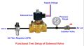 220V Electric Solenoid Valve 1 inch 1Pcs.