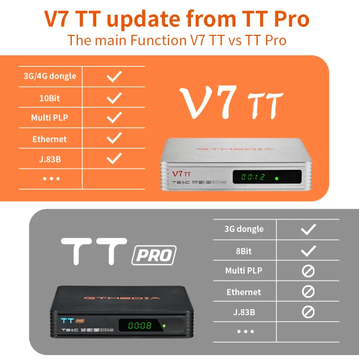 GTMEDIA%20V7%20TT%20Terrestrial%20TV%20Receiver%20Full%20HD%20DVB-T/T2/DVB-C%20Signal%20TV%20Box%20With%20USB%20WIFI%20Decoder%20Support%20H.265%20HEVC%2010bit%20-%20Image%202