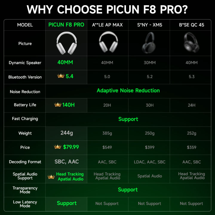 Picun%20F8%20Pro%20ANC%20Wireless%20Headphones%20Head%20Tracking%203D%20Spatial%20Audio%20-52dB%20ANC%20HIFI%20Bluetooth%20Headset%20ENC%20HD%20Mic%20Low-Latency%20APP%20-%20Image%206
