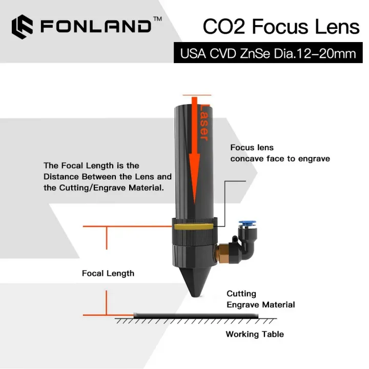 ZnSe%20Focus%20Lens%20USA%20CVD%20Lens%20Dia.%2015/18/20%20FL25.%204/38.1/50.8/63.%205/76.2/101.6/127/160mm%20for%20CO2%20Laser%20Engraving%20Cutting%20Machine%20-%20Image%204