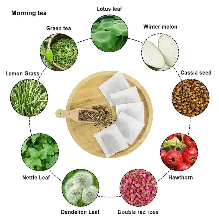 organic%20slimming%20weight%20Loss28%20Day%20Detox%20Slim%20Flat%20Tummy%20Tea%20-%20Image%204