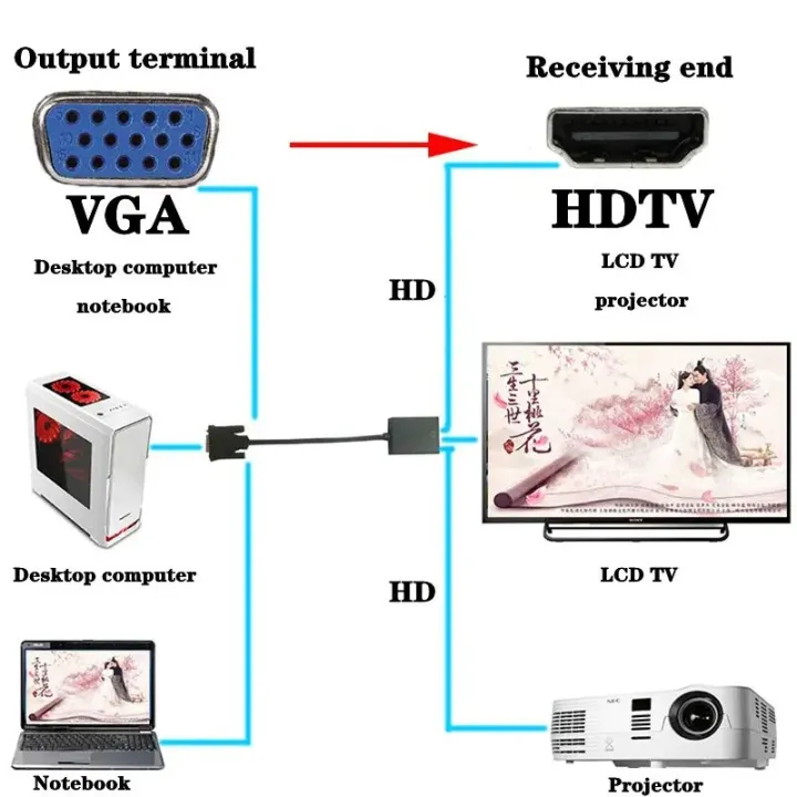 Vga%20To%20HDMI%20Compatible+3.5mm%20Conversion%20Cable,%20Vga%20To%20HDMI%20Compatible%20With%20Audio,%20-%20Image%206