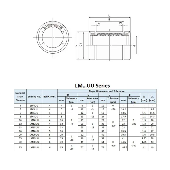 Linear%20Ball%20Bearings,%2025mm%20Bore%20Dia,%2040mm%20OD,%2059mm%20Length%20(Pack%20of%208)%20-%20Image%207