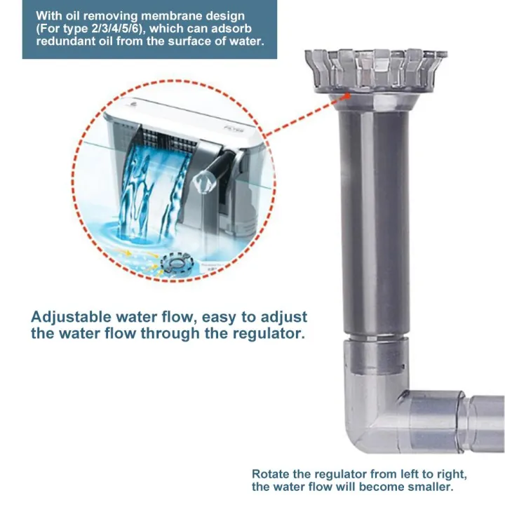 Fish%20Tank%20Filter%20Aquarium%20External%20Filter%20Waterfall%20Suspension%20Pump%20Submersible%20Hanging%20Fliter%20-%20Image%203