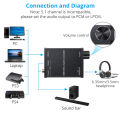 DAC Audio Converter Adapter with Headphone Amplifier USB to Coaxial.