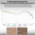 Joyodio VZ10 In Ear Wired Earphones 8 Adjustable Tuning Switch Hybrid technology Headphones Monitor Earbuds Bass Metal Headset. 