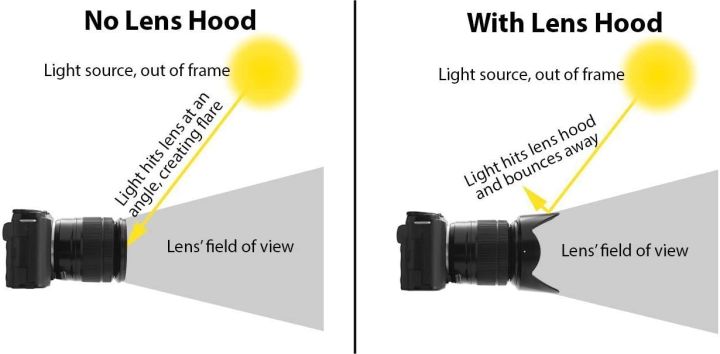 Lens%20Hood%2049mm%20Tulip%20Flower%20for%20Canon%20EF%2050mm%20f/1.8%20STM%20Lens%20-%20Image%205