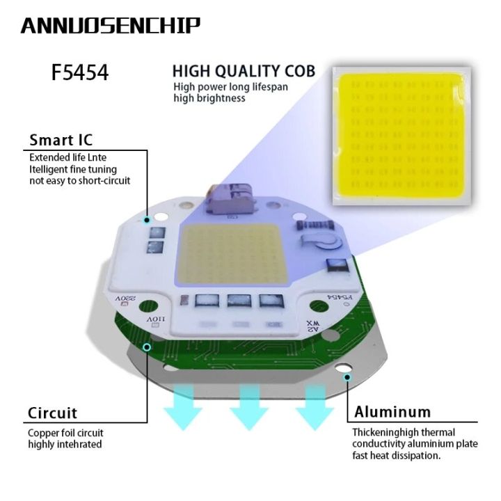 AC110/220V%20COB%20LED%20plant%20full%20spectrum%20-%20100W-110V-Cool%20White%20-%20Image%205