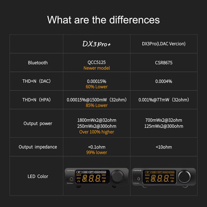 TOPPING%20DX3%20PRO+%20Hi-res%20DAC%20Headphone%20Amplifier%20ES9038Q2M%20DAC%20Bluetooth%205.0%20LDAC%20USB%20Headphone%20Amp%20DX3Pro%20Plus%20DSD512%20PCM768kHz%20-%20Image%204