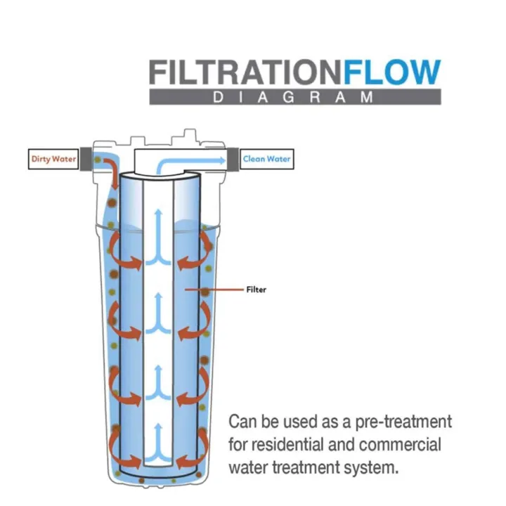 Hi%20Pure%205%20Micron%20-%205%20Pcs%20Pp%20Sediment%20Filter%20Cartridge%20-%20White%20-%20Image%204